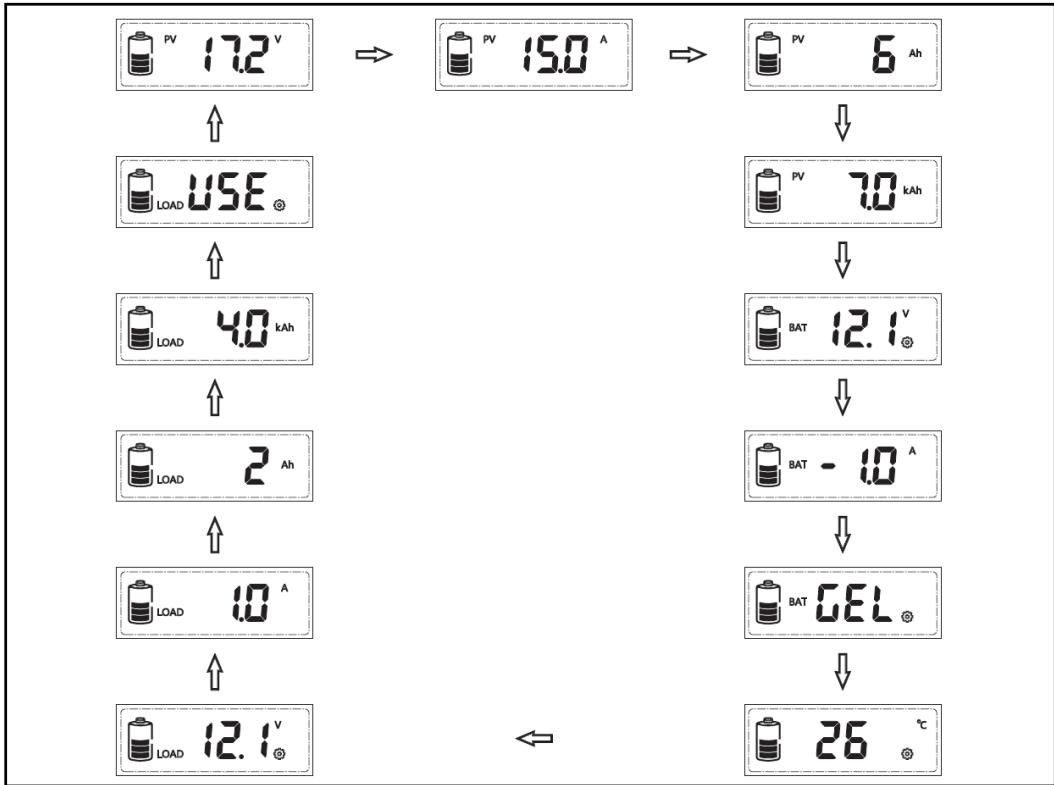Furrion FSCC40PW2 - Navigation dans l'interface - 1