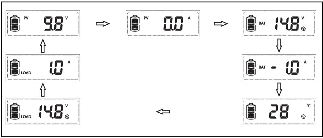 Furrion FSCC40PW2 - Fonctionnement - 2