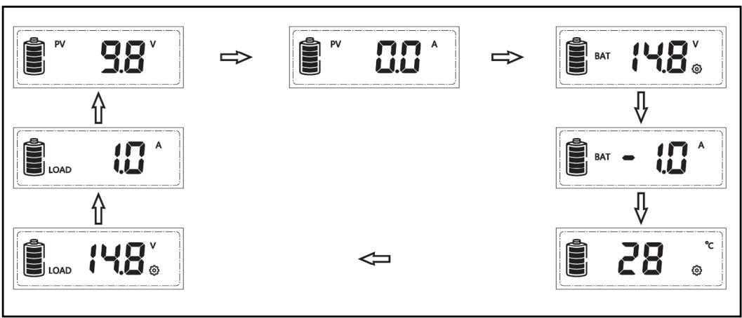 Furrion FSCC40PW2 - Parameters Default Display Order - 1
