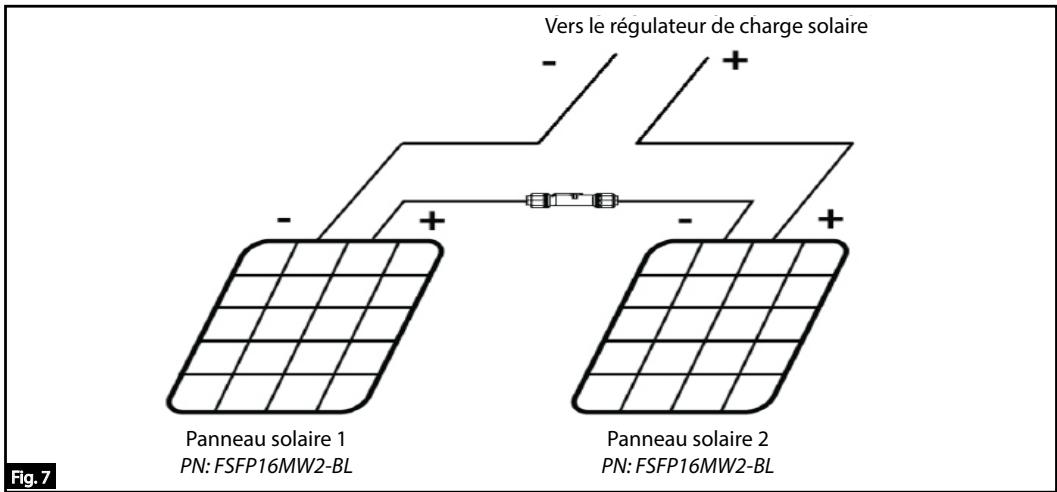 Furrion FSCC40PW2 - Recommandations relatives aux réseaux photovoltaïques - 1