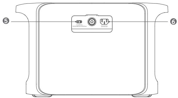 Anker PowerHouse 757 - Overview - 2