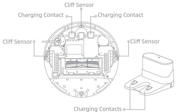 DREAME M1 - Clean the Sensors - 2