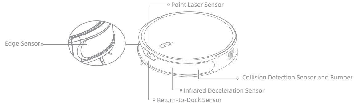 DREAME M1 - Clean the Sensors - 1