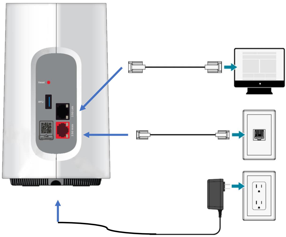 Adtran SDG-8632 - Connecting the Gateway - 1