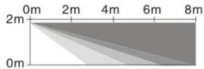 Tiiwee PIR sensor 02 - \section*{Caracteristiques de la portée de détction} - 2