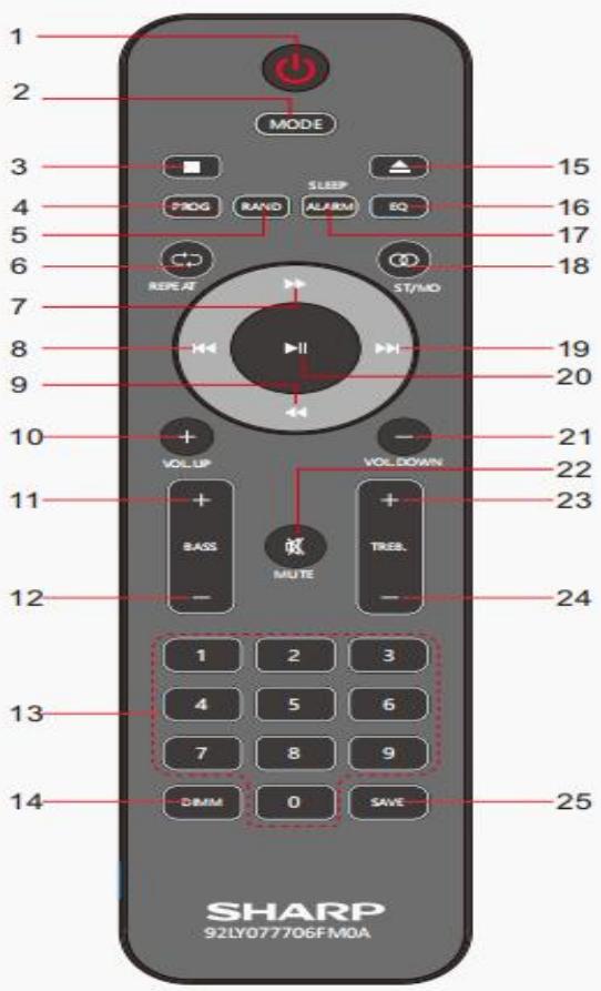 SHARP XL-B530 - Remote control - 1