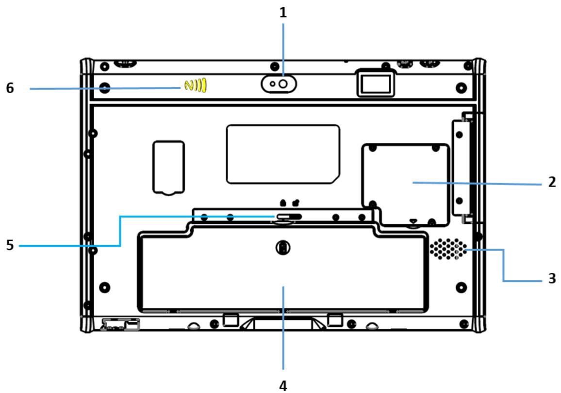 Advantech MIT-W102 - Rear View - 1