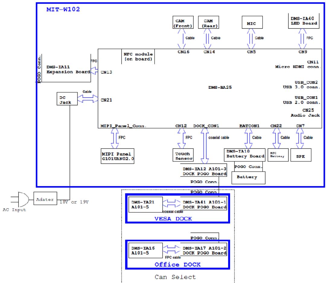Advantech MIT-W102 - System Configuration - 1