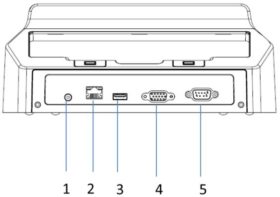 Advantech MIT-W102 - A.2.2.1 Docking Connectors - 1