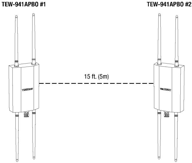 TRENDNET TEW-941APBO (v1.xR) - Phase 4: Confirm Connectivity - 1