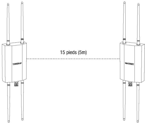 TRENDNET TEW-941APBO (v1.xR) - Phase 4: Confirmation de la connexion - 1
