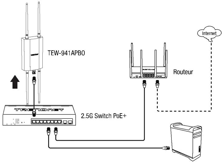TRENDNET TEW-941APBO (v1.xR) - SECTION A: Configuration du point d'accès avec le système de gestion dans le cloud de TRENDnet Hive - 1