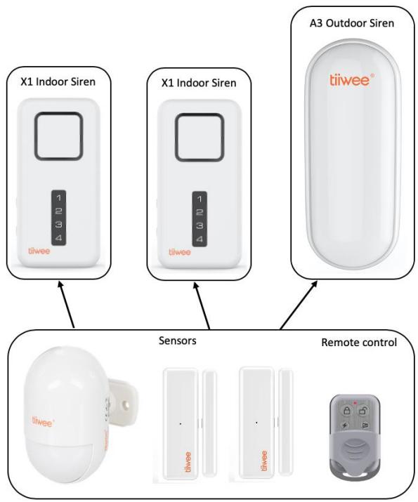 Tiiwee X1 - Aggiunta di sirene aggintive alsystema - 1