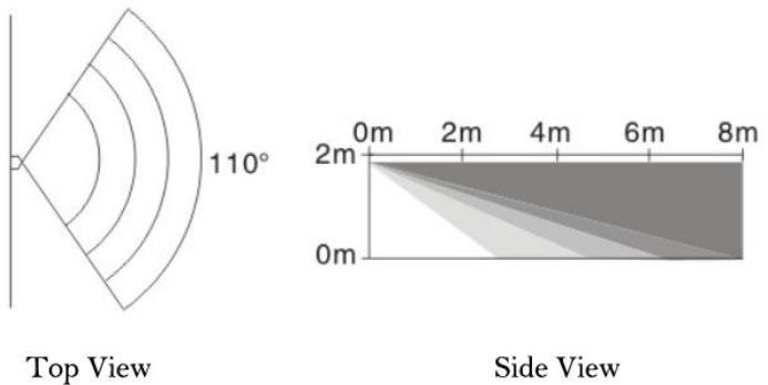 Tiiwee X1 - Modifica delle impostazioni di fabbrica - 1