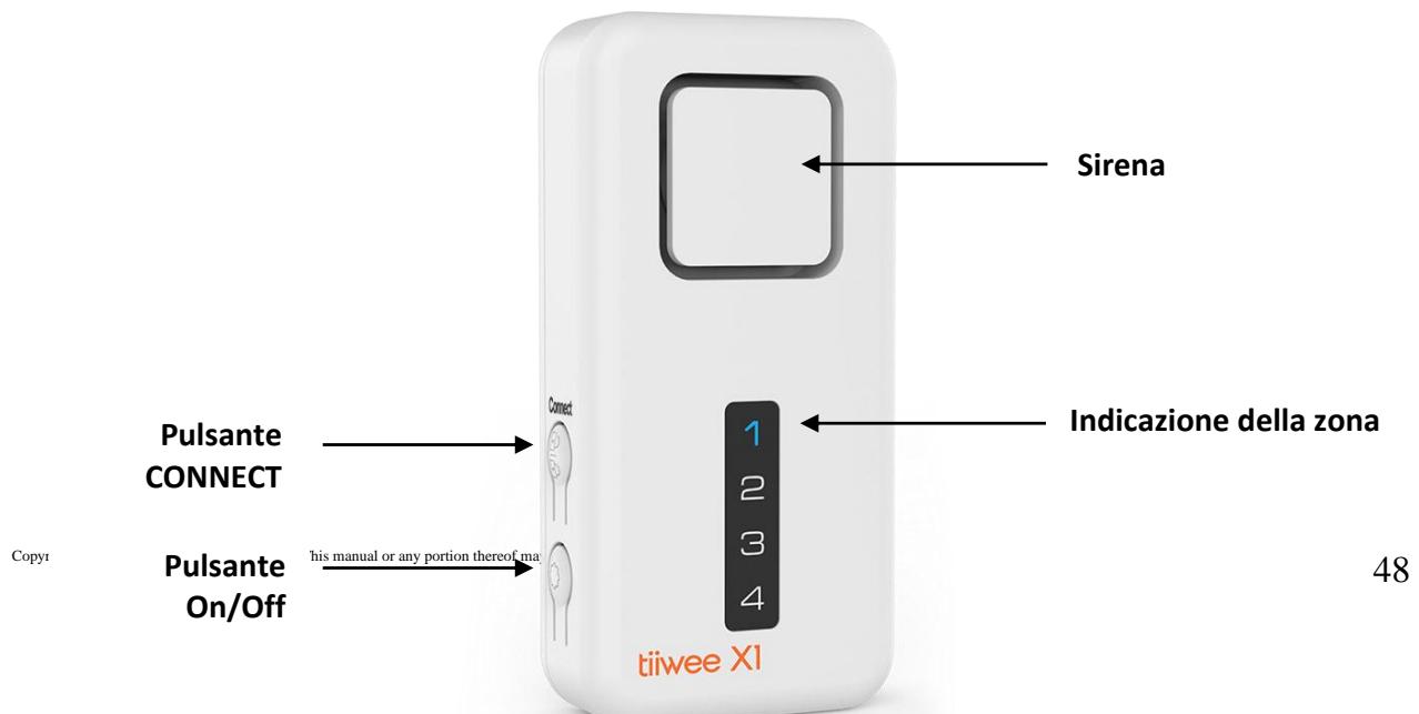 Tiiwee X1 - Panorama del problema - 1