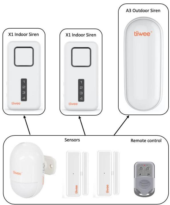 Tiiwee X1 - Extra sirenes toevoegen aan uw systeme - 1