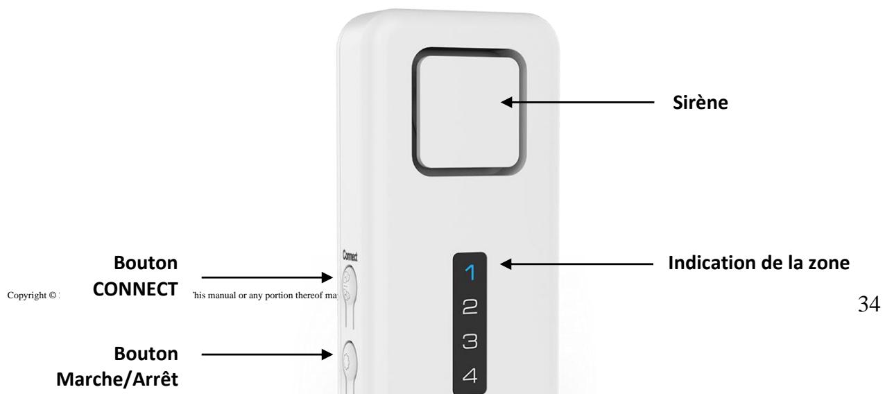 Tiiwee X1 - Utilisation prévue - 1