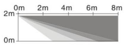 Tiiwee X1 - \section*{Característica del rango de detections} - 2