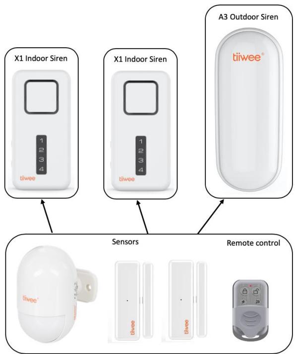 Tiiwee X1 - Adding additional sirens to your system - 1