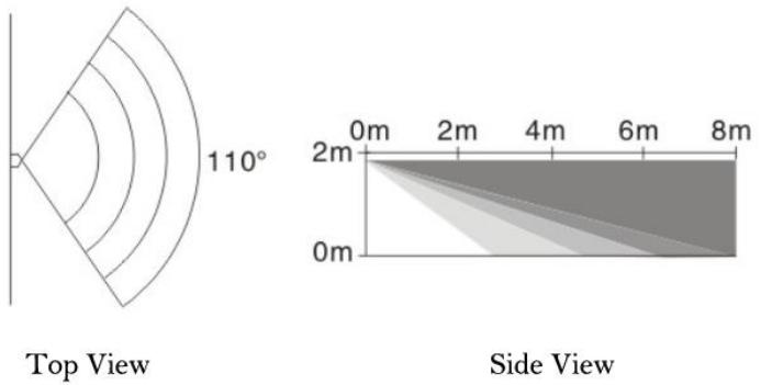 Tiiwee X1 - Changer les paramètres de l'usine - 1