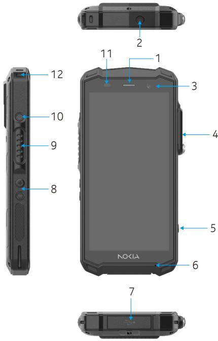 NOKIA HHRA501a - Device overview /functions - 1