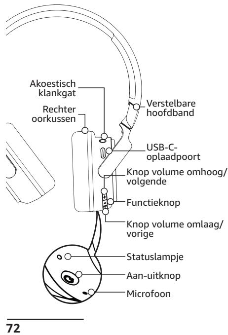 Amazon Basics B0BVM1PSYN - Overzicht van de onderdelen - 2