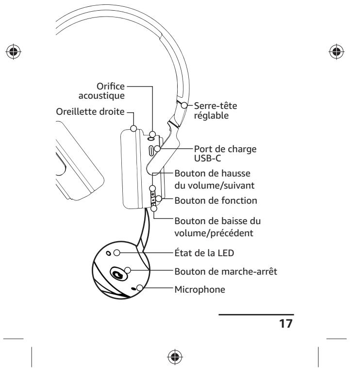 Amazon Basics B0BVM1PSYN - Aperçu des pièces - 1