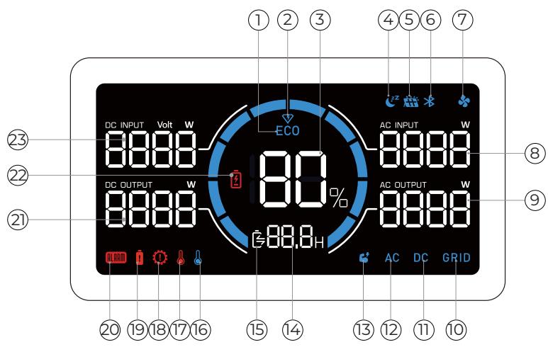 BLUETTI AC70P - Écran LCD - 1