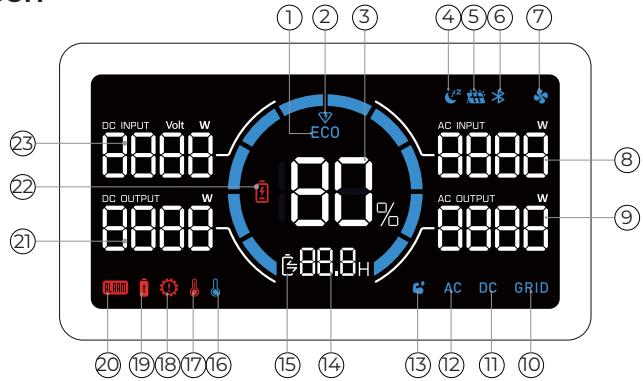 BLUETTI AC70P - LCD Screen - 1