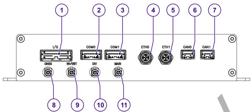 Eurotech DynaGATE 10-14 - Rear side interfaces overview - 1