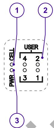 Eurotech DynaGATE 10-14 - LED indicators overview - 2