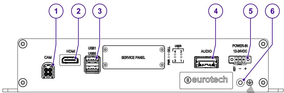 Eurotech DynaGATE 10-14 - Front side interfaces overview - 1