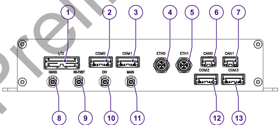 Eurotech DynaGATE 10-14 - Rear side interfaces overview - 3