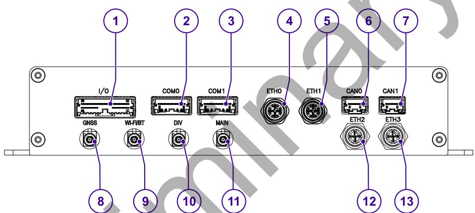 Eurotech DynaGATE 10-14 - Rear side interfaces overview - 2