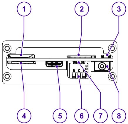 Eurotech DynaGATE 10-14 - Service Interfaces overview - 1