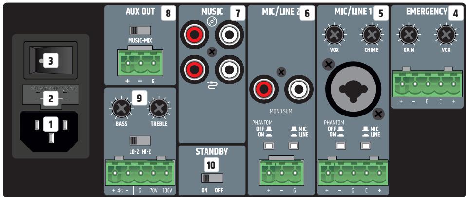 LD Systems LDIMA240 - CONNECTIONS, OPERATING AND DISPLAY ELEMENTS - 1