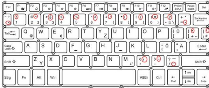 Tibuta W120 - Funktionstasten - 3