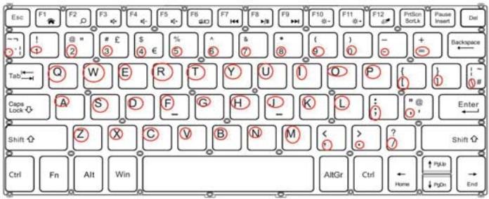 Tibuta W120 - Function keys - 1