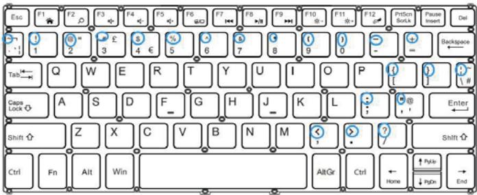 Tibuta W120 - Function keys - 2