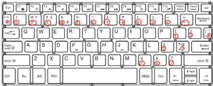 Tibuta W120 - Function keys - 3