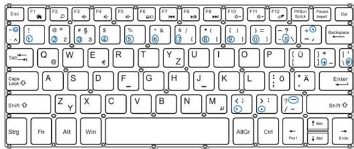 Tibuta W120 - Funktionstasten - 4