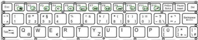 Tibuta W120 - Function keys - 6