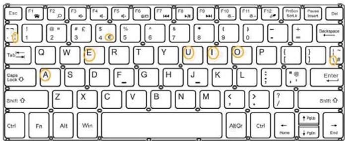 Tibuta W120 - Function keys - 5