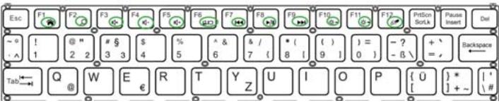 Tibuta W120 - Touches de fonction - 6