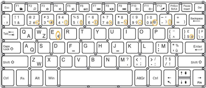 Tibuta W120 - Touches de fonction - 5
