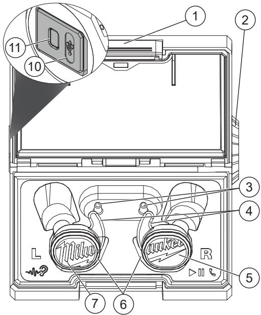 MILWAUKEE 2191-20 - Description fonctionnelle - 1