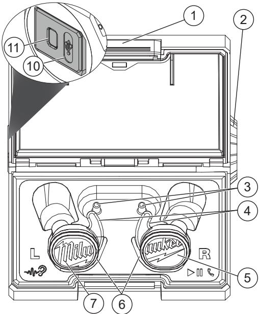 MILWAUKEE 2191-20 - FUNCTIONAL DESCRIPTION - 1