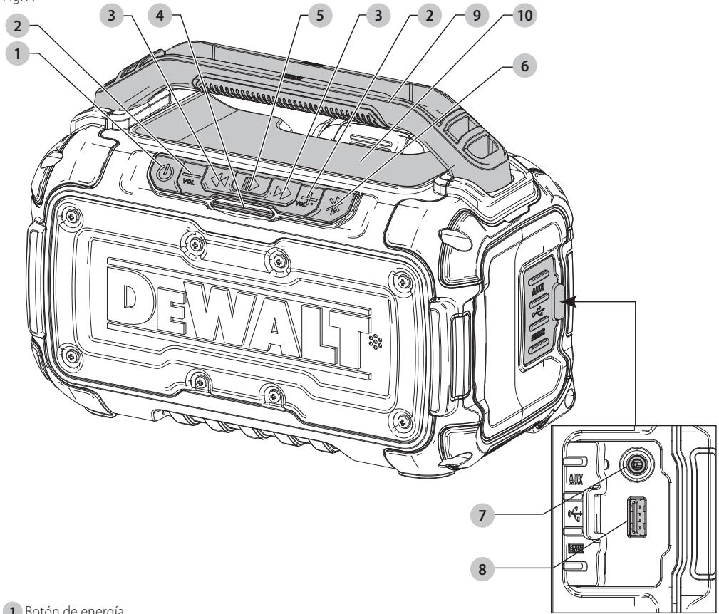 DEWALT DCR010 - Definiciones: Simbolos y Palabras de Alerta de Seguidad - 5
