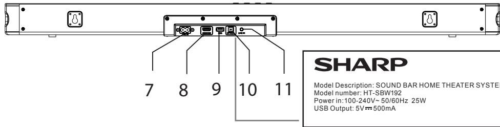 SHARP HT-SBW192 - Unidad principal - 3