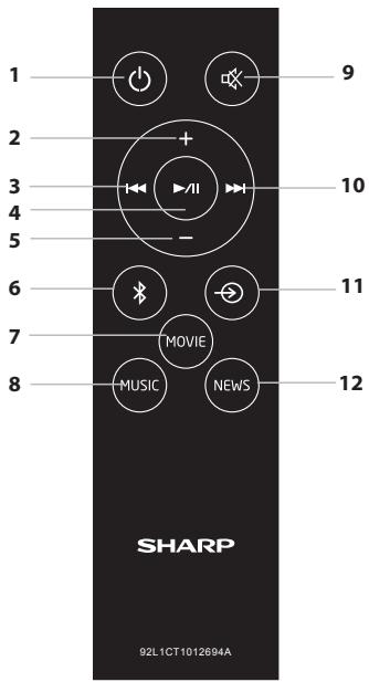 SHARP HT-SBW192 - Remote control - 1